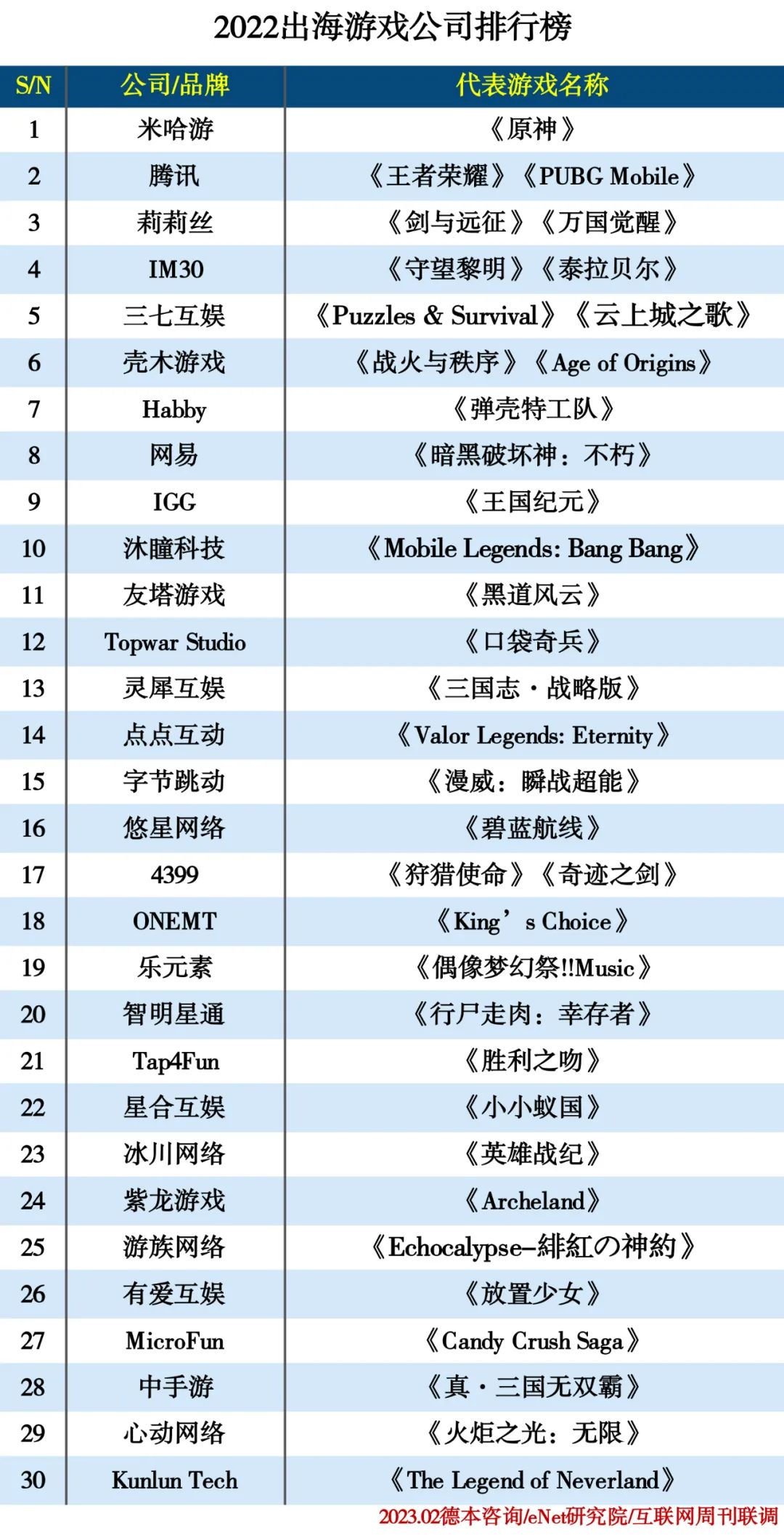 2022出海游戏公司排名