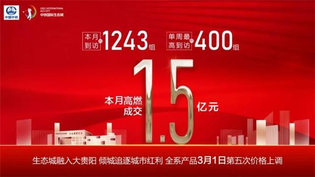 贵阳中铁国际生态城捷报 节后复工首月劲销1.5亿元