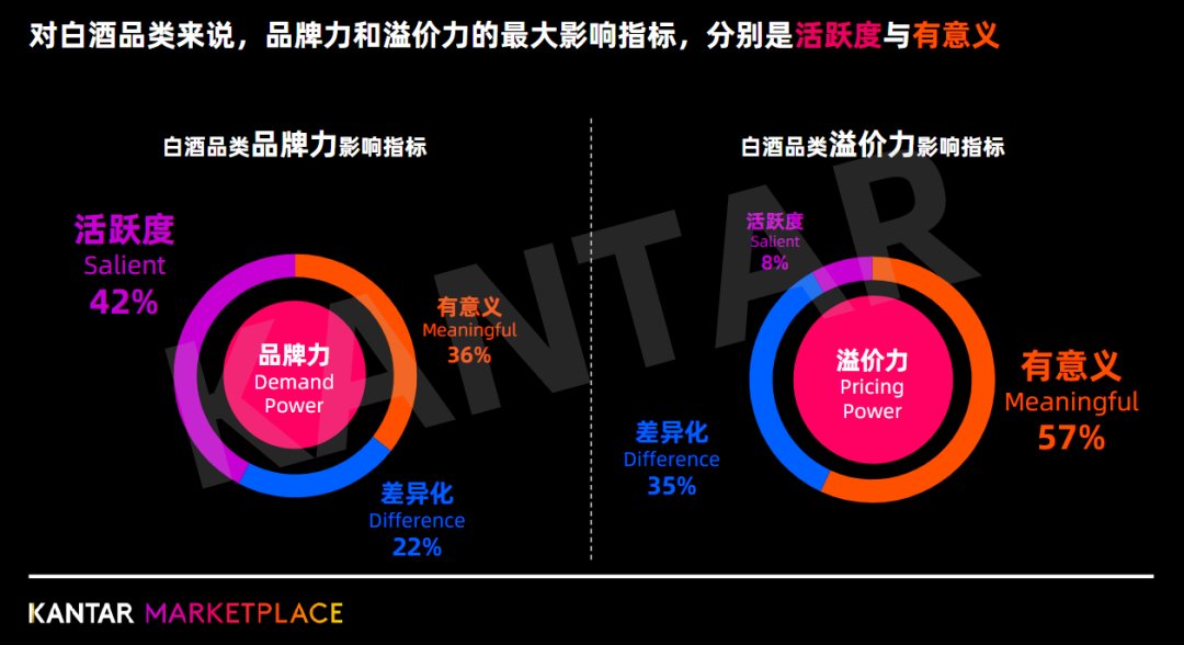 全球知名品牌机构凯度：消费者会因为购买茅台品牌产品感到骄傲