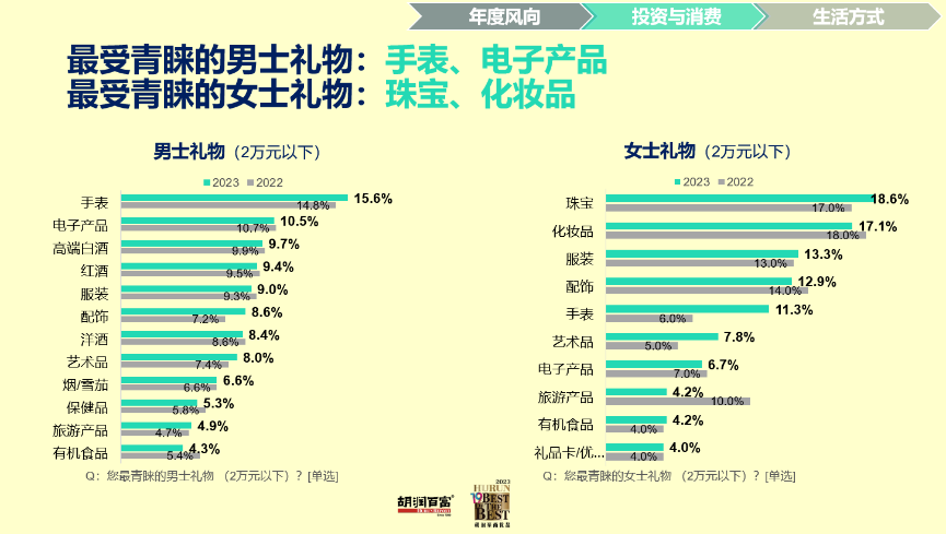 胡润：贵州茅台成中国高净值人群最青睐的白酒品牌