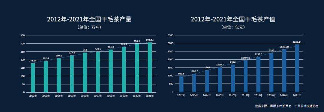 赖晓东：抓住后疫情时代关键节点 洞见贵州茶发展机遇