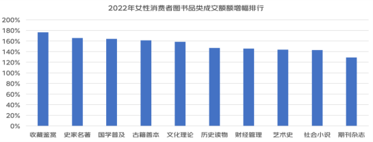 京东发布2022年女性消费报告 展示中国女性消费的「美丽清单」