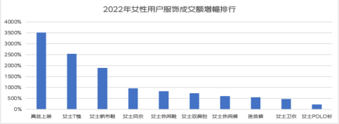 京东发布2022年女性消费报告 展示中国女性消费的「美丽清单」