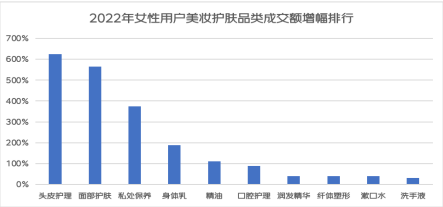 京东发布2022年女性消费报告 展示中国女性消费的「美丽清单」