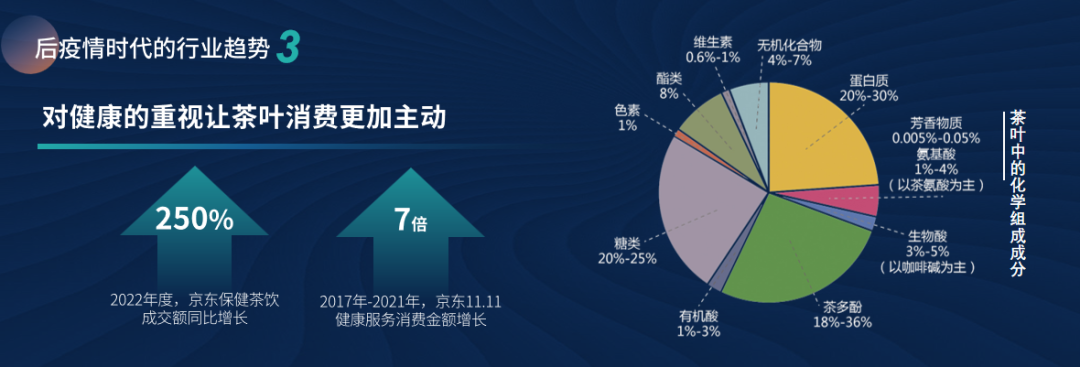 赖晓东：抓住后疫情时代关键节点 洞见贵州茶发展机遇