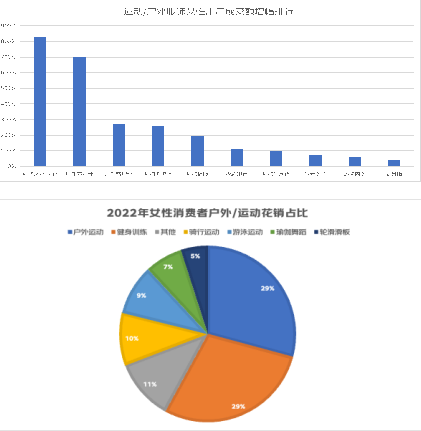 京东发布2022年女性消费报告 展示中国女性消费的「美丽清单」