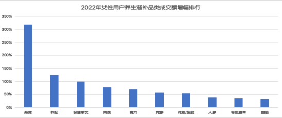 京东发布2022年女性消费报告 展示中国女性消费的「美丽清单」