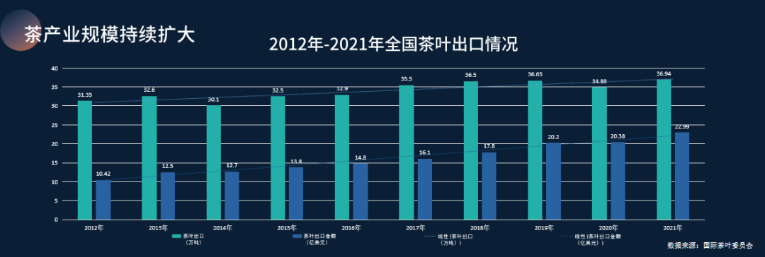 赖晓东：抓住后疫情时代关键节点 洞见贵州茶发展机遇