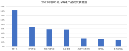 京东发布2022年女性消费报告 展示中国女性消费的「美丽清单」