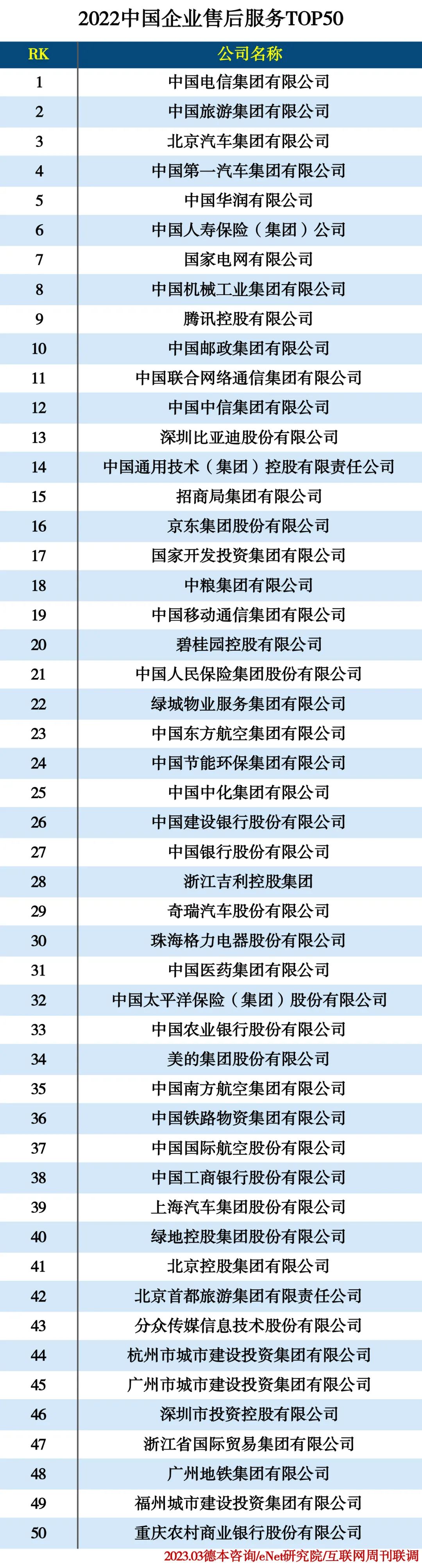 2022中国企业售后服务TOP50