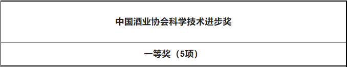 茅台联合研究项目拟获“中国酒业协会科学技术进步奖”一等奖