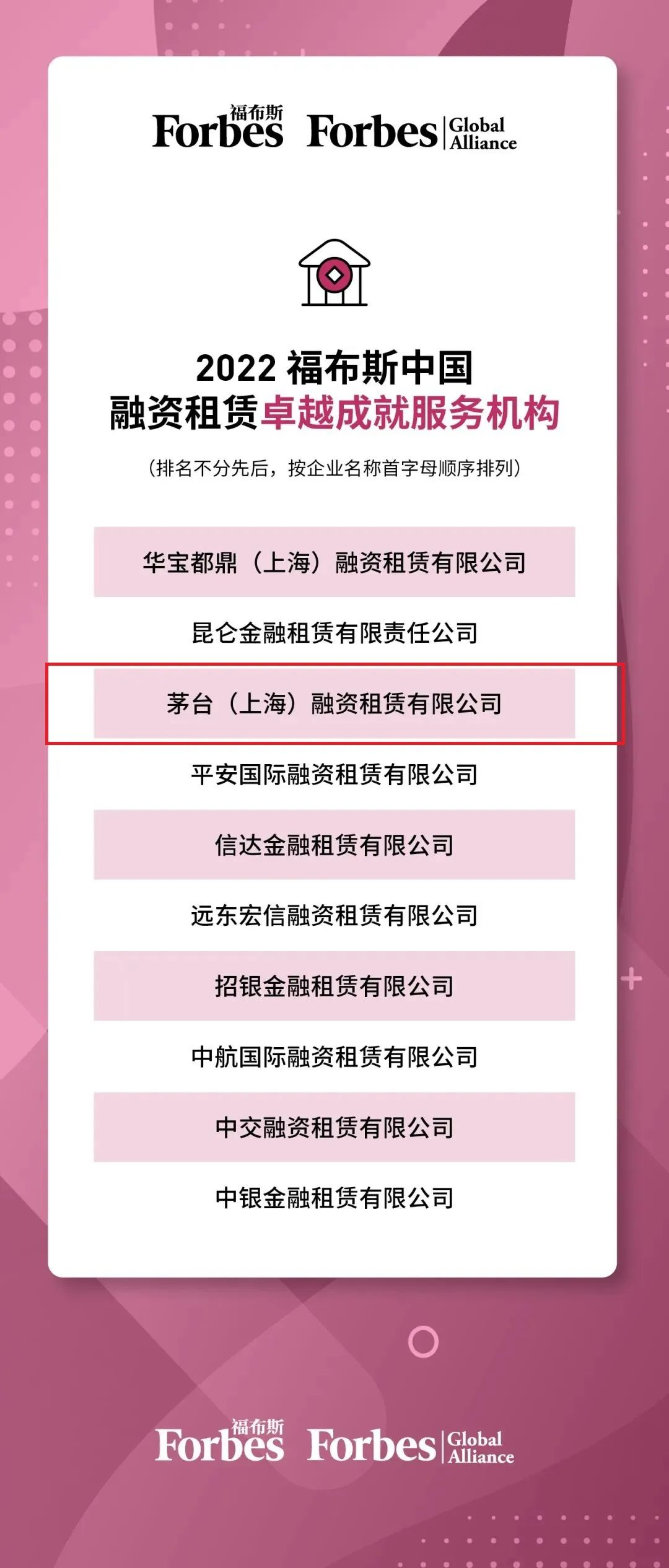 “2022福布斯中国融资租赁评选”发布，茅台（上海）融资租赁有限公司登榜