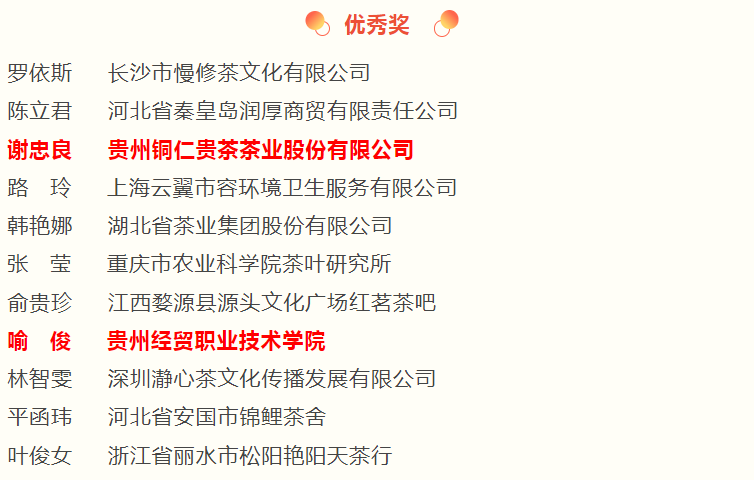 祝贺！第三届全国评茶员职业技能竞赛总决赛落幕 贵州代表队6人获奖