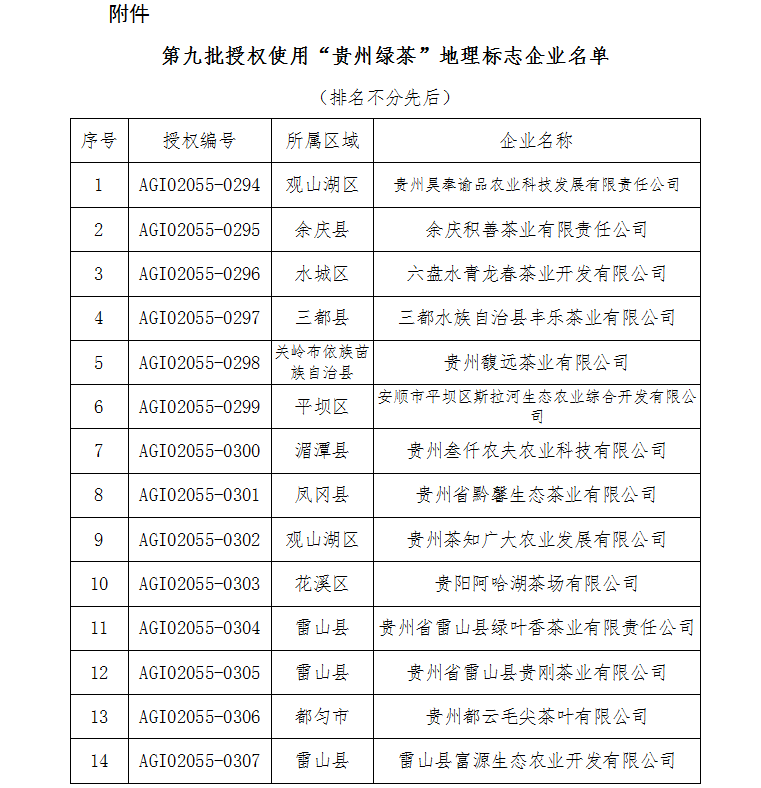 关于授权使用第九批次“贵州绿茶”农产品地理标志企业名单的公告
