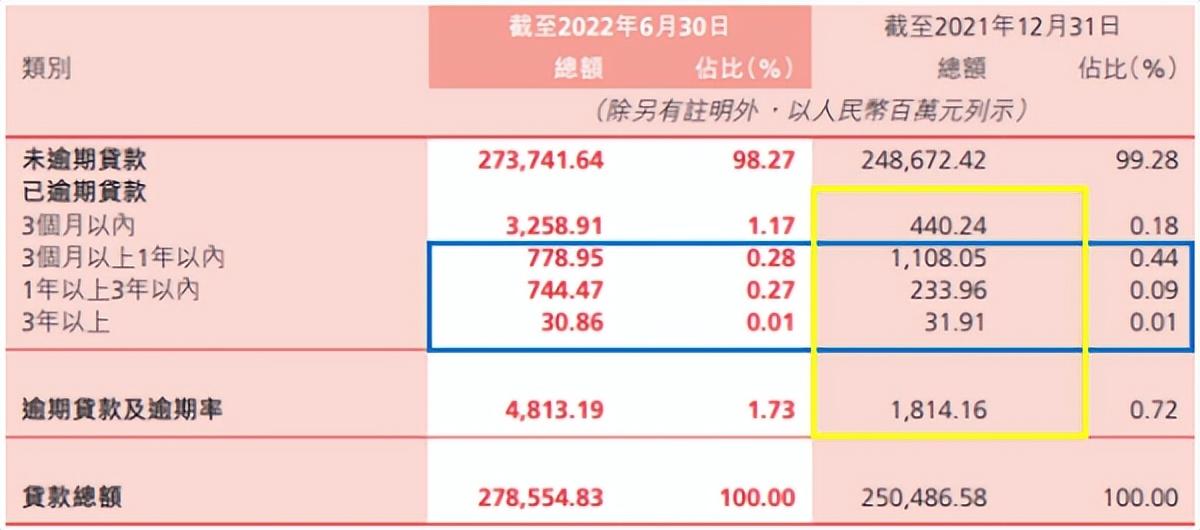 贵州银行超10亿元不良贷款存疑、或涉贷款五级分类不准确