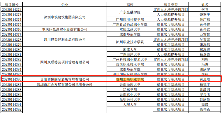 贵州工商职业学院7个项目入选教育部第二期供需对接就业育人项目立项名单