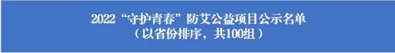 贵州工商职业学院防艾公益项目入选2022年团中央“守护青春”防艾公益项目