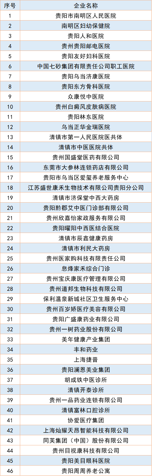 贵阳贵安2023年“筑人才·强省会”贵州工商职业学院大健康专场校园招聘会来了