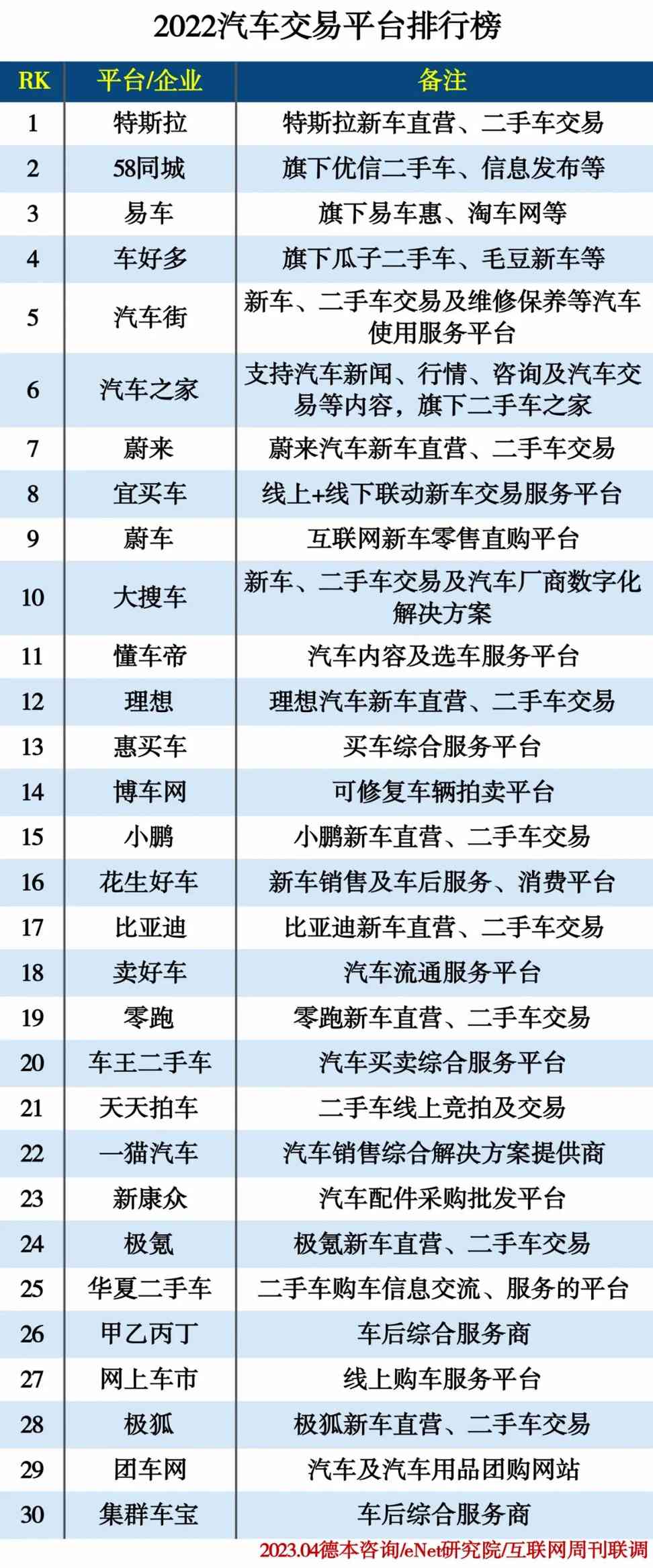 2022汽车交易平台排行榜 2022汽车交易平台排行榜