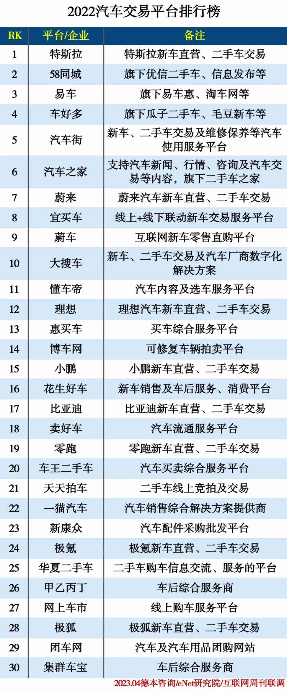 2022汽车交易平台排行榜