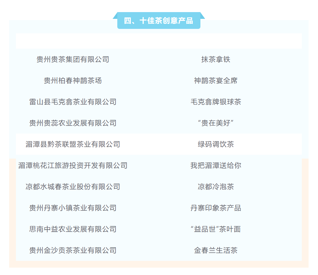 名单揭晓丨快来看看2023年贵州茶产业“十佳评选”都有哪些上榜