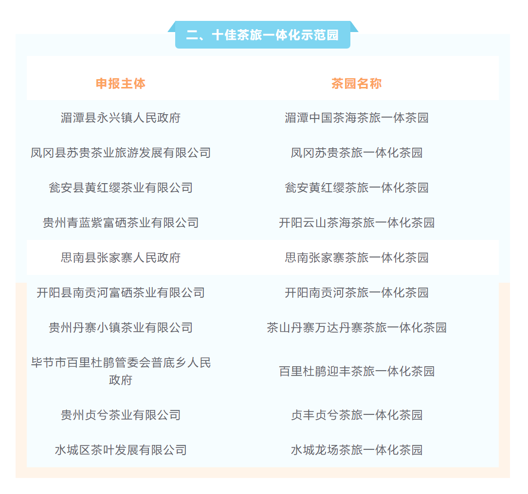 名单揭晓丨快来看看2023年贵州茶产业“十佳评选”都有哪些上榜