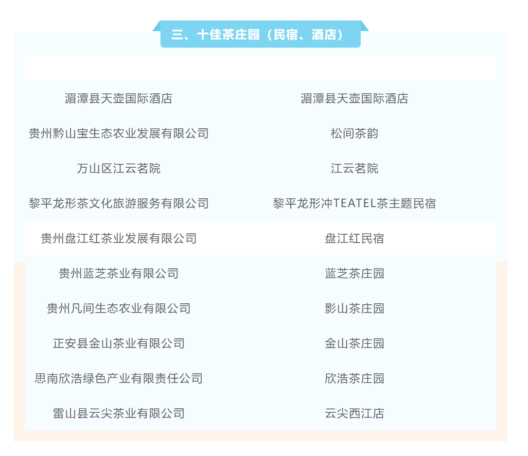 名单揭晓丨快来看看2023年贵州茶产业“十佳评选”都有哪些上榜