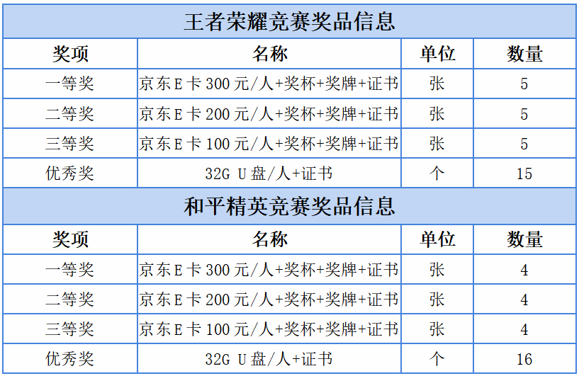 优网&超技 电竞赛场论英雄！贵州工商职业学院校园电竞大赛冠军争夺战即将开战！