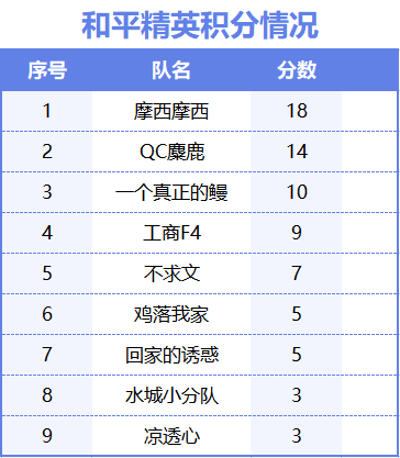 优网&超技 电竞赛场论英雄！贵州工商职业学院校园电竞大赛冠军争夺战即将开战！