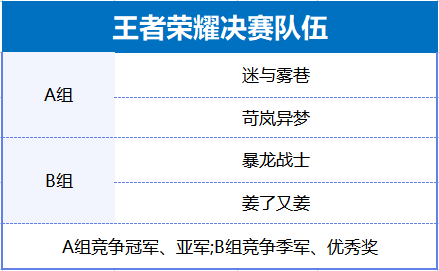 优网&超技 电竞赛场论英雄！贵州工商职业学院校园电竞大赛冠军争夺战即将开战！