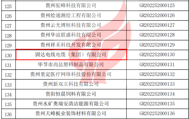 固达电缆集团再次被认定为“国家高新技术企业”