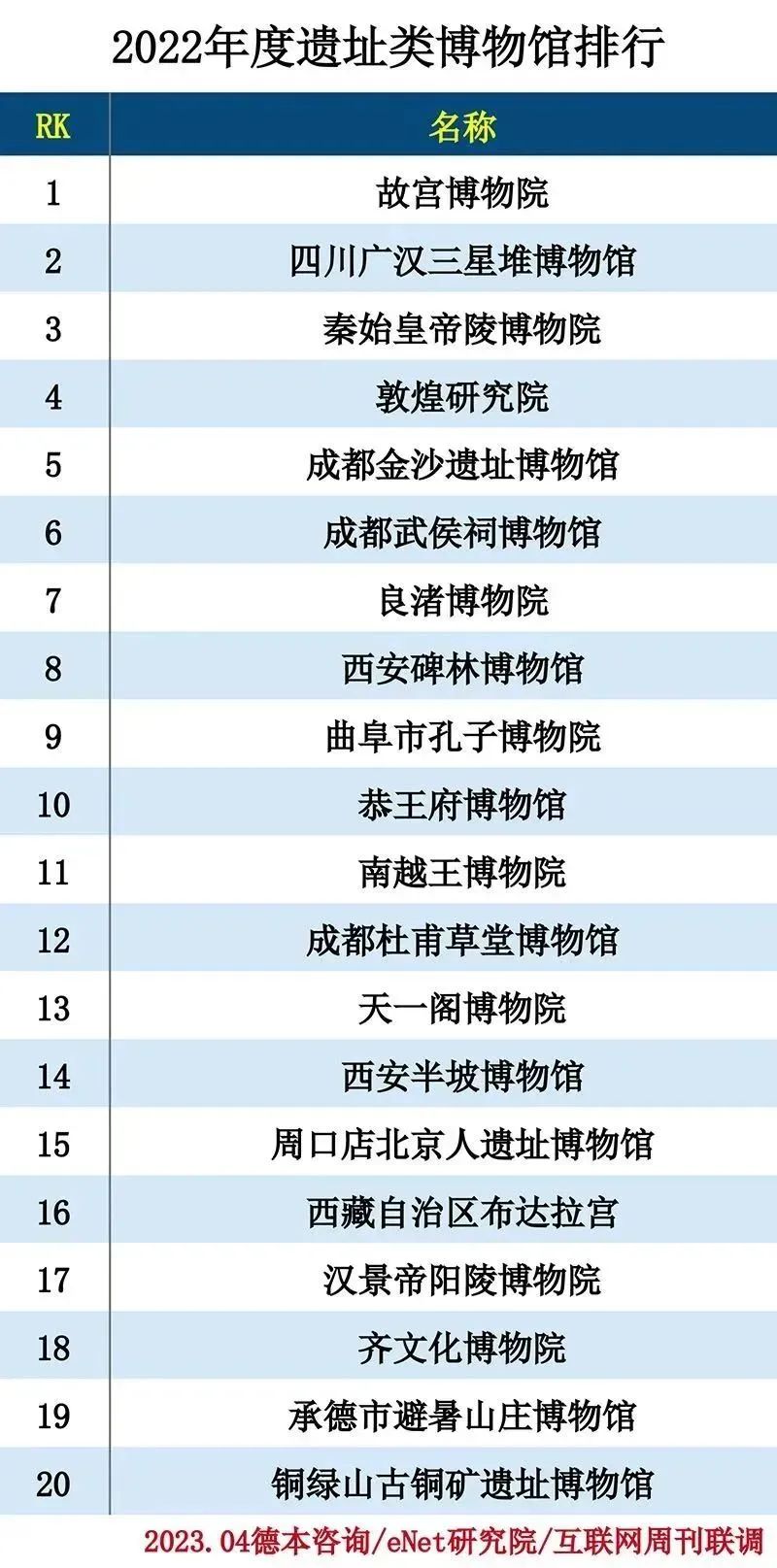 2022博物馆分类排行 2022博物馆分类排行