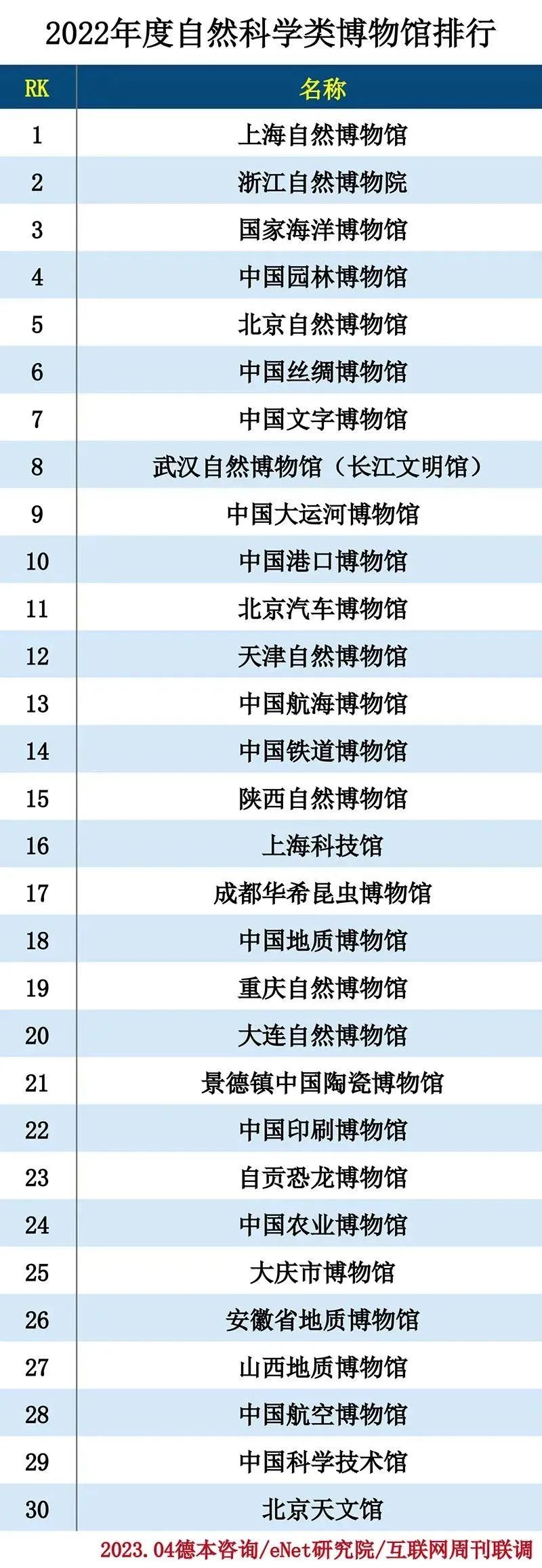 2022博物馆分类排行 2022博物馆分类排行