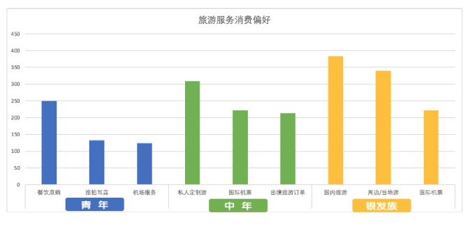 京东五一消费数据观察：旅游出行热情高涨 防晒衣同比增长10倍