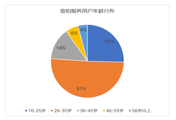 京东五一消费数据观察：旅游出行热情高涨 防晒衣同比增长10倍