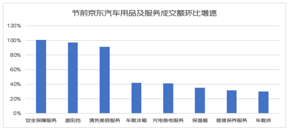 京东五一消费数据观察：旅游出行热情高涨 防晒衣同比增长10倍