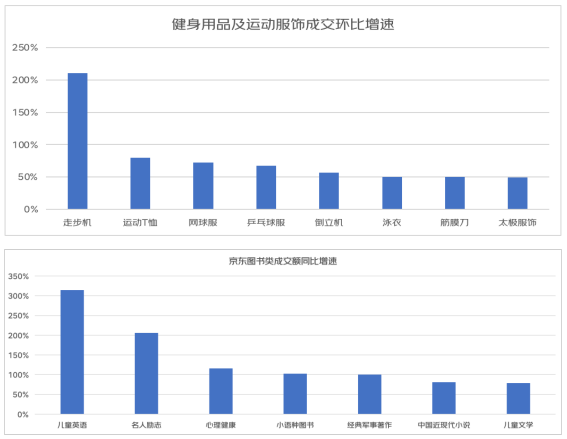 京东五一消费数据观察：旅游出行热情高涨 防晒衣同比增长10倍