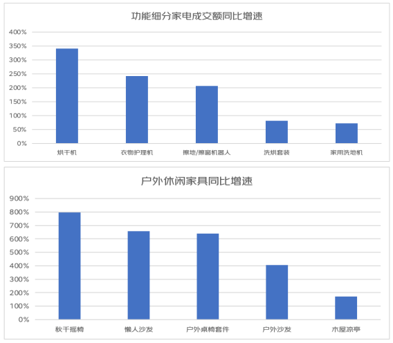 京东五一消费数据观察：旅游出行热情高涨 防晒衣同比增长10倍