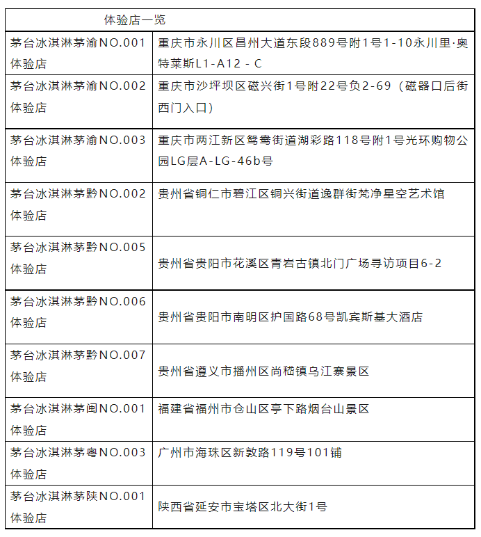 6家体验店上线，茅台冰淇淋即将甜蜜入驻更多区域