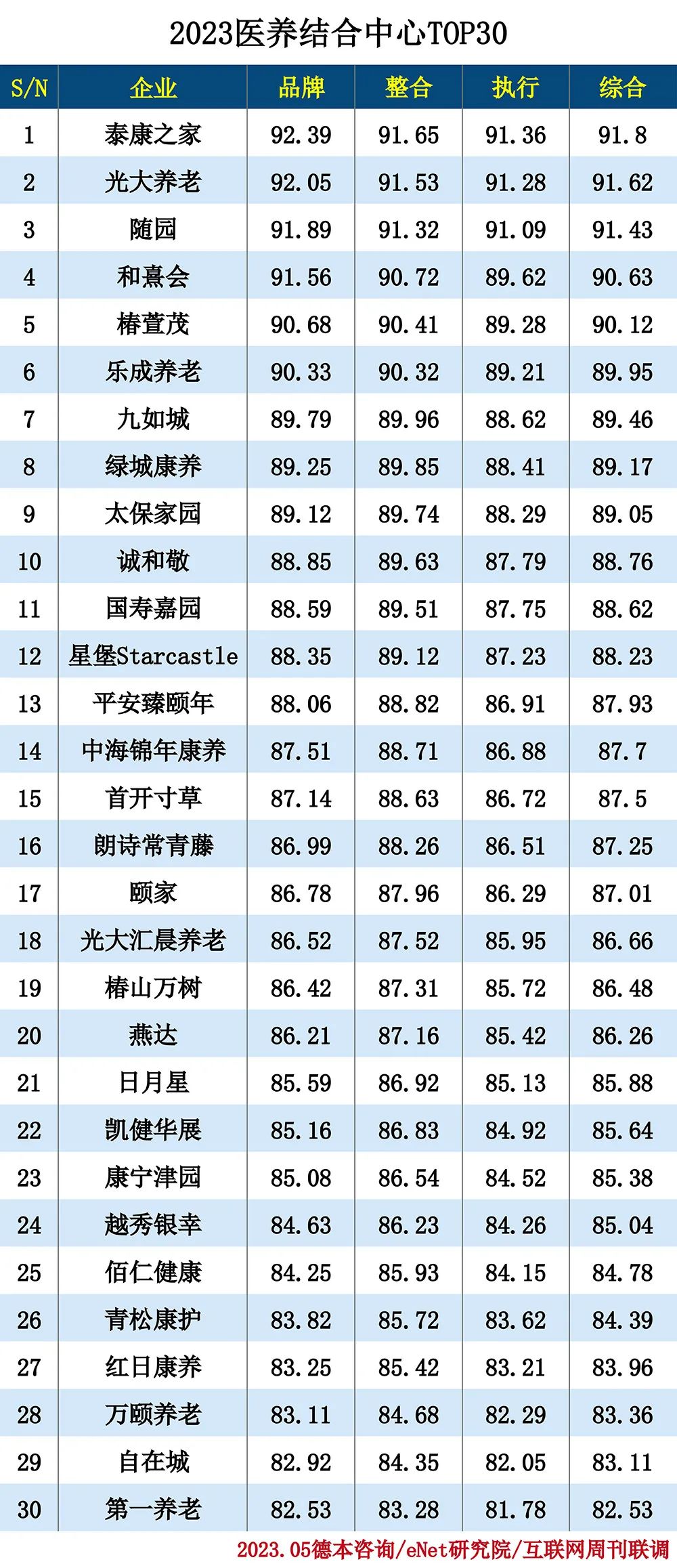 2023养老服务企业排行榜