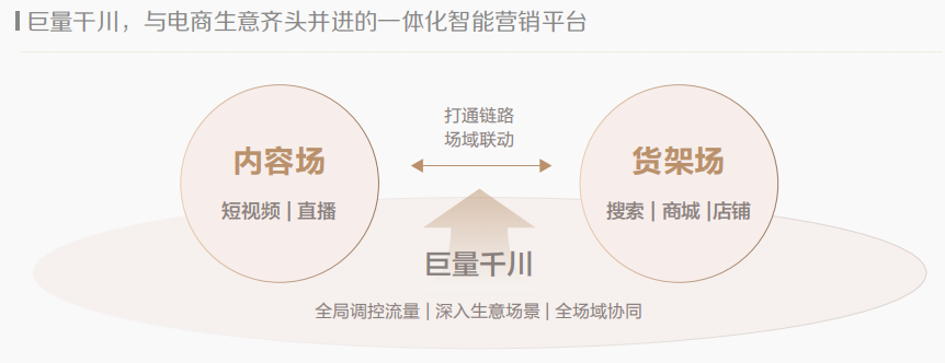 《2023年巨量引擎CMO调研报告》发布，思潮先览开启未来