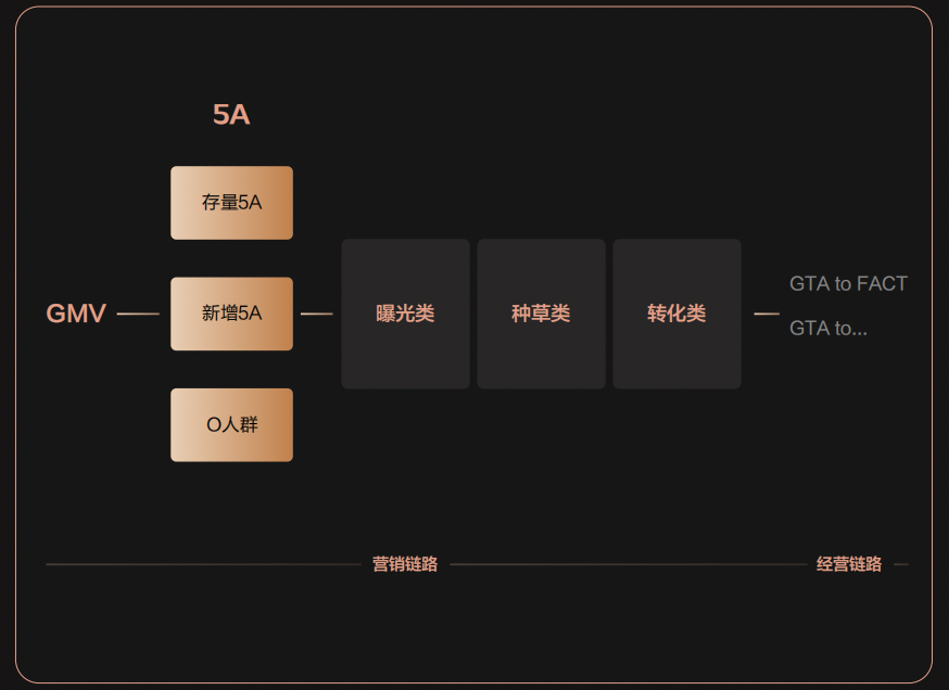 《2023年巨量引擎CMO调研报告》发布，思潮先览开启未来