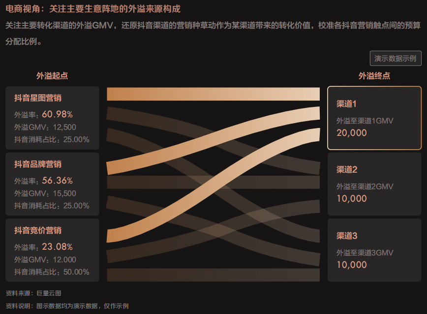 《2023年巨量引擎CMO调研报告》发布，思潮先览开启未来