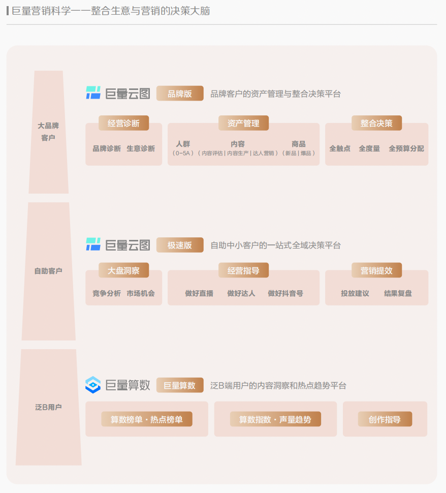 《2023年巨量引擎CMO调研报告》发布，思潮先览开启未来