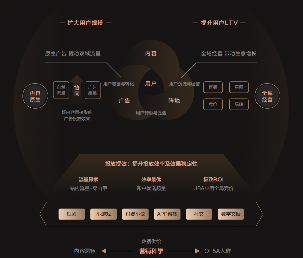 《2023年巨量引擎CMO调研报告》发布，思潮先览开启未来