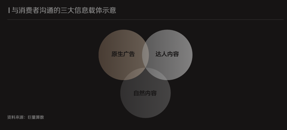 《2023年巨量引擎CMO调研报告》发布，思潮先览开启未来