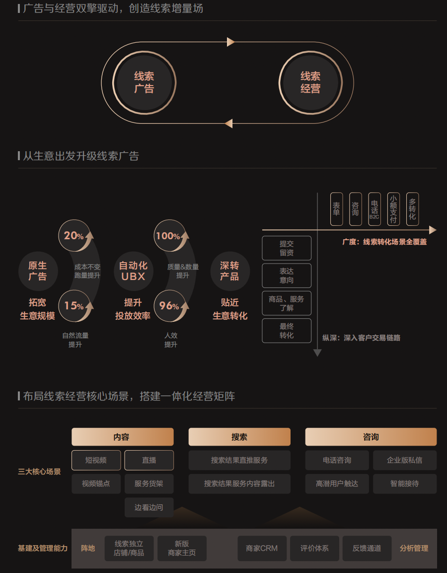 《2023年巨量引擎CMO调研报告》发布，思潮先览开启未来