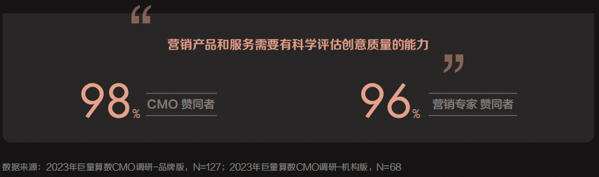 《2023年巨量引擎CMO调研报告》发布，思潮先览开启未来