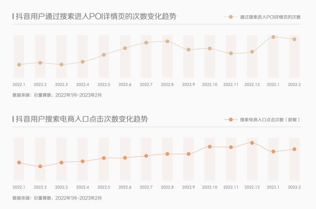 《2023年巨量引擎CMO调研报告》发布，思潮先览开启未来