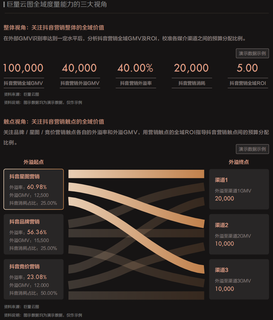 《2023年巨量引擎CMO调研报告》发布，思潮先览开启未来